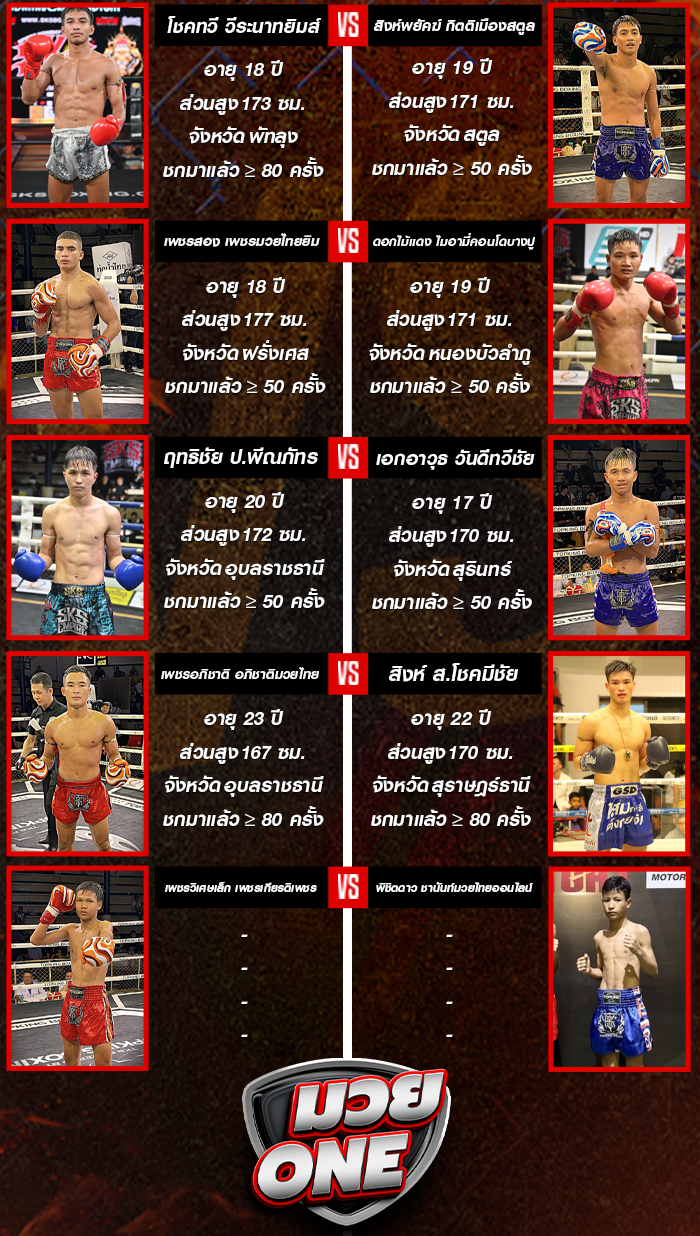 ศึกจ้าวมวยไทย ประจำวันเสาร์ที่ 27 กันยายน 2568 ช่วงที่ 2