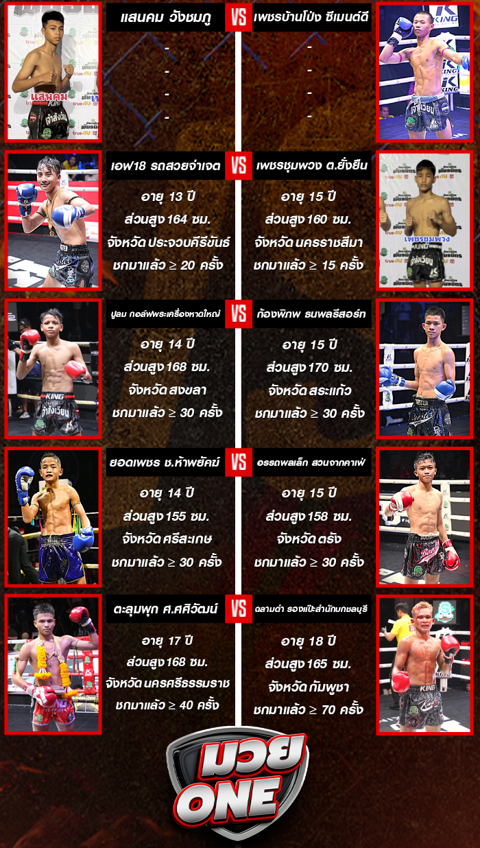 ศึกมวยไทยพันธมิตร วันจันทร์ที่ 29 กันยายน 2568 ช่วงที่ 2