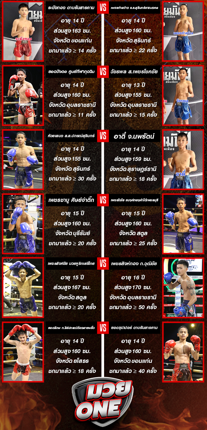 ศึกมวยมันส์สนั่นเมือง+ภ.หลักบุญ ประจำวันอังคารที่ 30 กันยายน 2568 ช่วงที่ 2