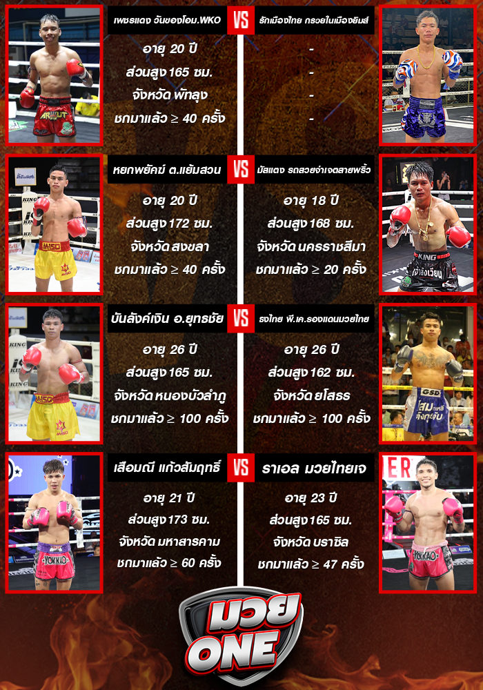 ศึกมวยไทยพลังใหม่ วันพุธที่ 10 กันยายน 2568 ช่วงที่ 2