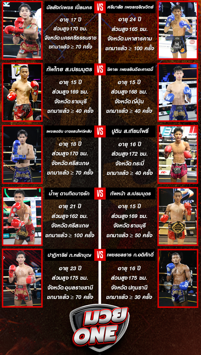 ศึกเพชรยินดี ประจำวันพฤหัสบดีที่ 11 กันยายน 2568 ช่วงที่ 2