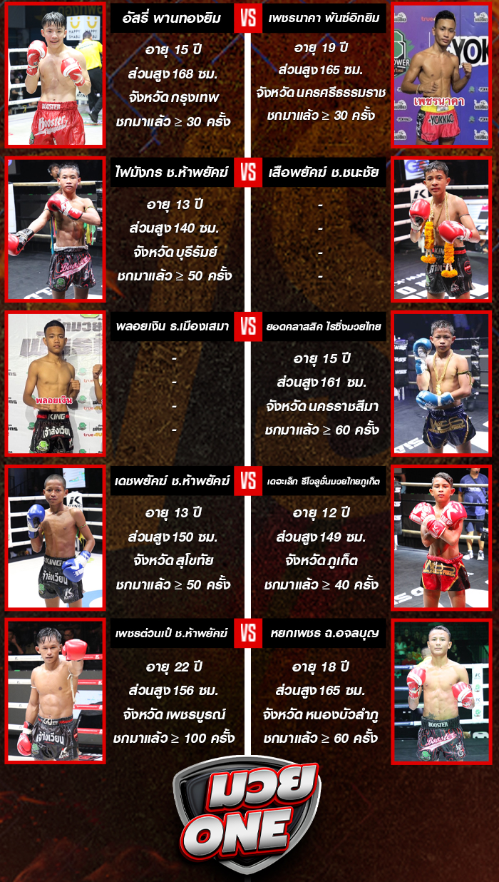 ศึกมวยไทยพันธมิตร วันจันทร์ที่ 15 กันยายน 2568 ช่วงที่ 2