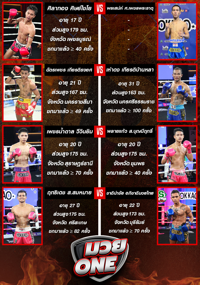 ศึกมวยไทยพลังใหม่ วันพุธที่ 3 กันยายน 2568 ช่วง 1