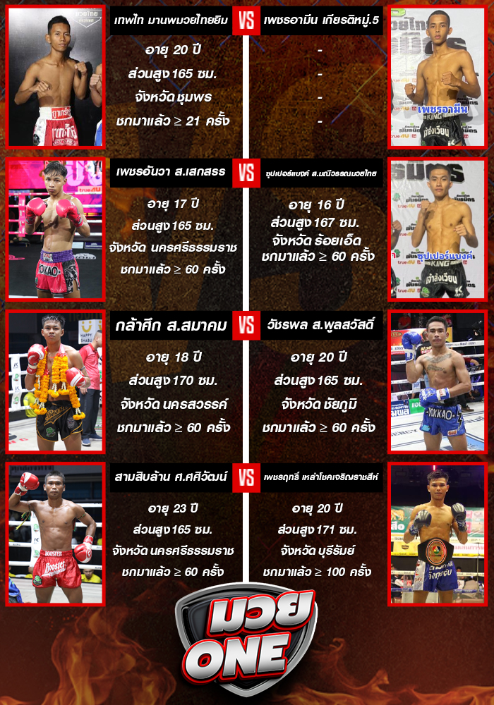 ศึกมวยไทยพันธมิตร วันจันทร์ที่ 1 กันยายน 2568 ช่วง 1