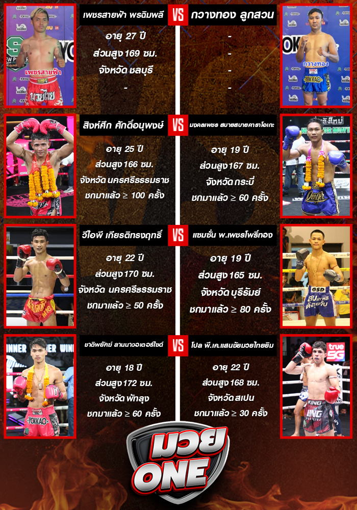 ศึกมวยไทยพลังใหม่ วันพุธที่ 3 กันยายน 2568 ช่วง 2