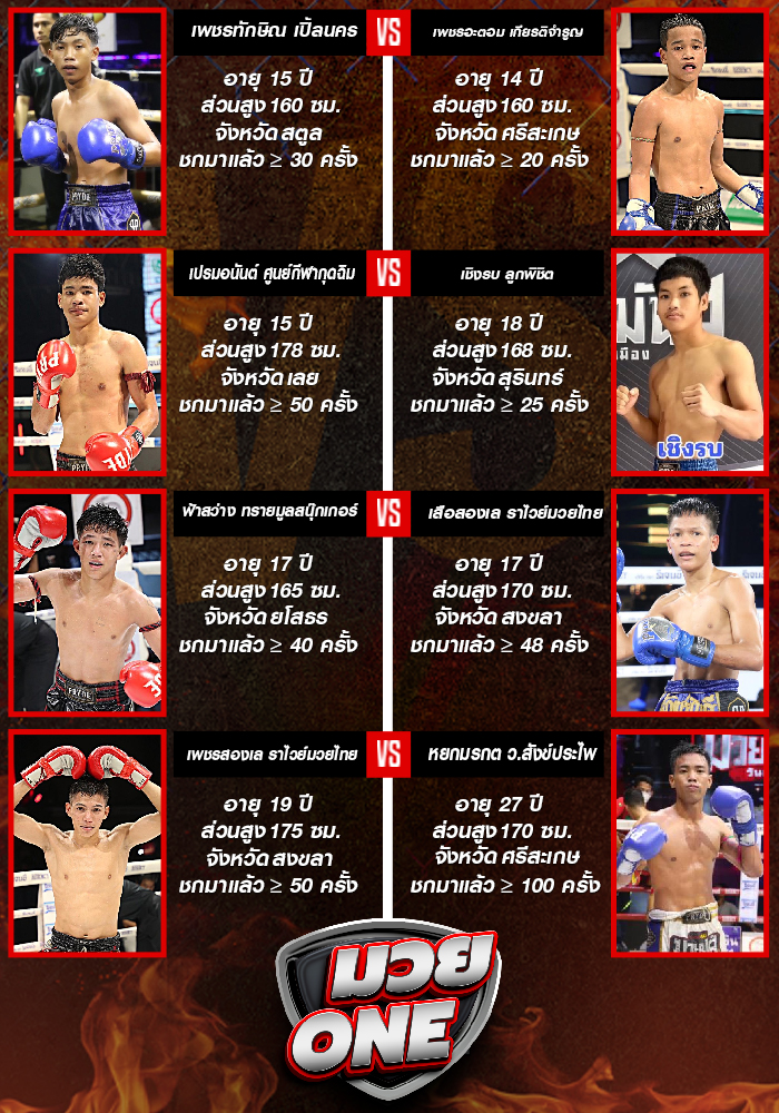 ศึกมวยมันส์สนั่นเมือง+ภ.หลักบุญ ประจำวันอังคารที่ 9 กันยายน 2568 ช่วงที่ 1