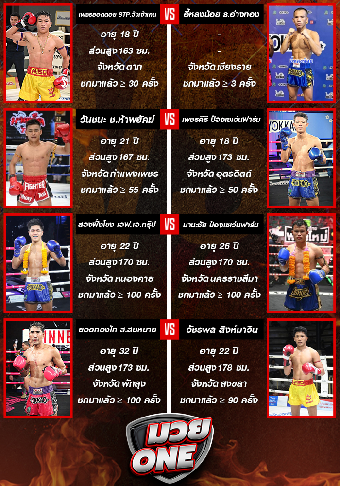 ศึกมวยไทยพลังใหม่ วันพุธที่ 1 ตุลาคม 2568 ช่วงที่ 1