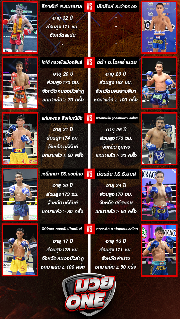 ศึกมวยไทยพลังใหม่ วันพุธที่ 1 ตุลาคม 2568 ช่วงที่ 2