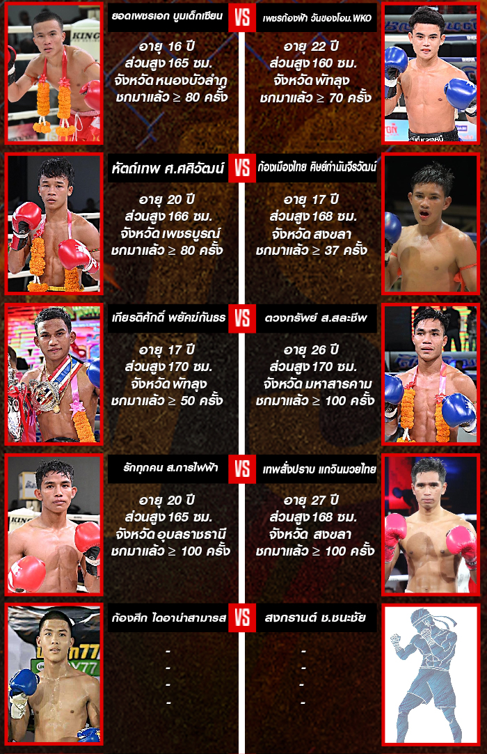 ศึกจ้าวมวยไทย ช่วงที่ 1