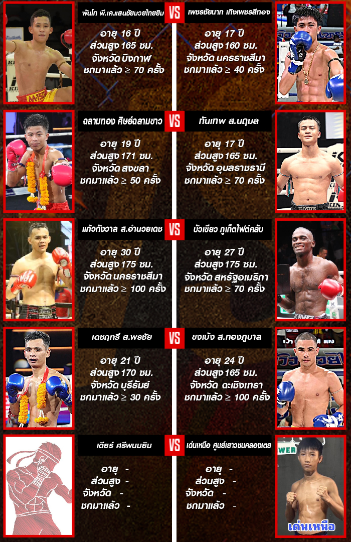 ศึกจ้าวมวยไทย ช่วงที่ 1