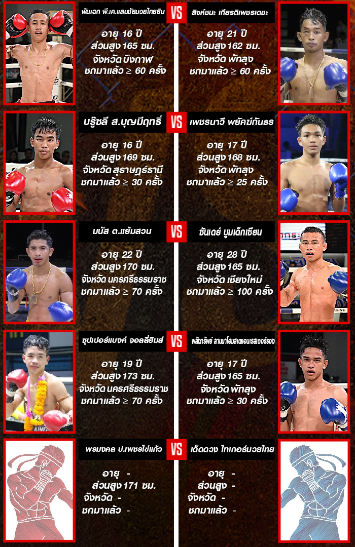ศึกจ้าวมวยไทย