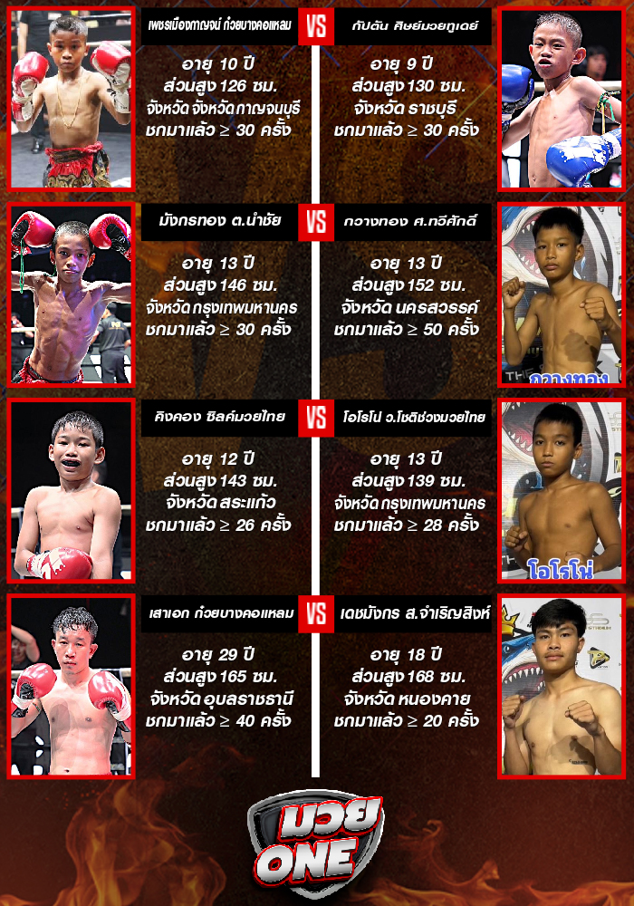 ศึกดาวรุ่ง น.สงวนพงศ์ ช่วงที่ 1