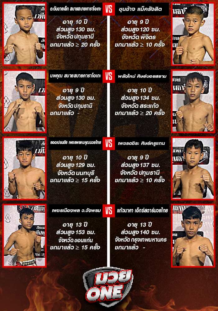 ศึกดาวรุ่งเมืองปทุมธานี ช่วงที่ 1