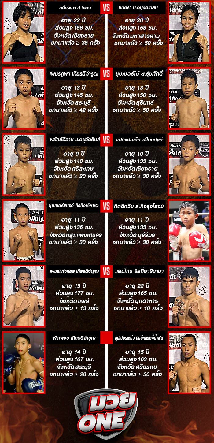 ศึกดาวรุ่งเมืองปทุมธานี ช่วงที่ 2