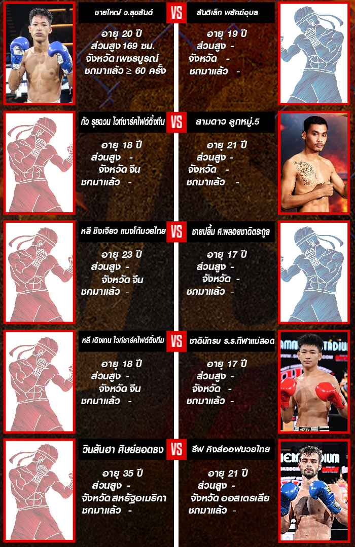 ศึกท่อน้ำไทย TKO เกียรติเพชร ช่วงที่ 2
