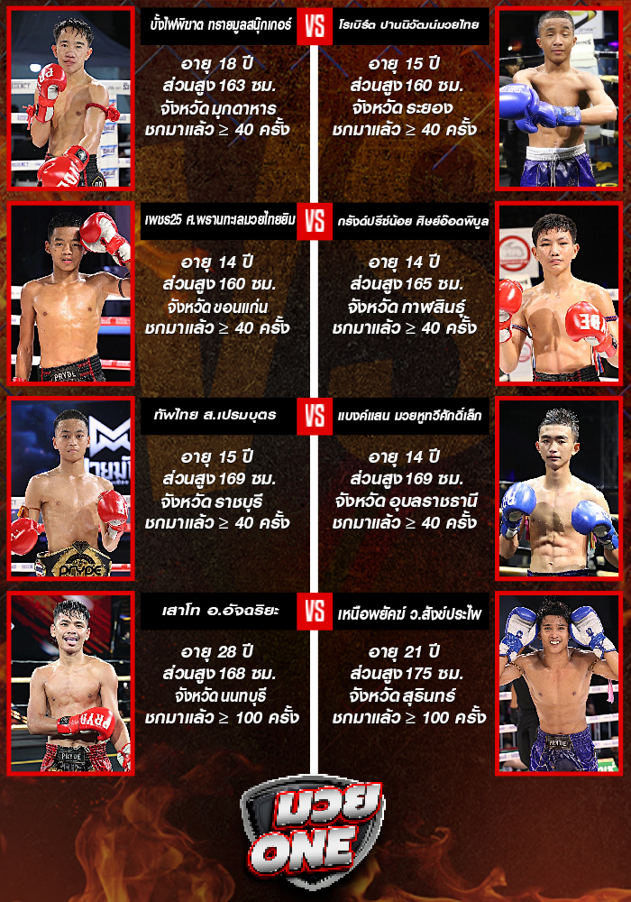 ศึกมวยมันส์สนั่นเมือง+ภ.หลักบุญ ช่วงที่ 1