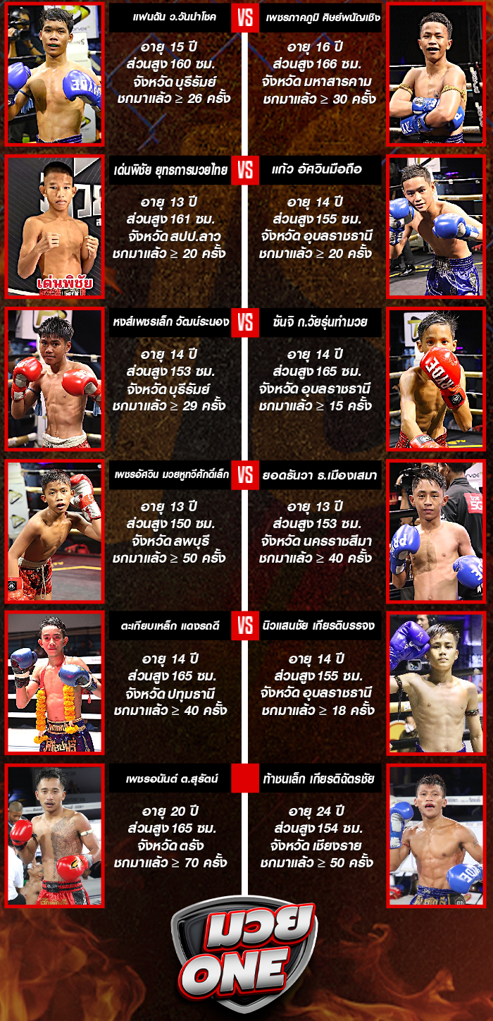 ศึกมวยมันส์สนั่นเมือง+ภ.หลักบุญ ช่วงที่ 2 