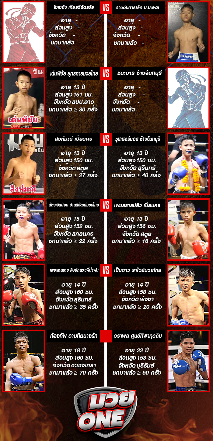 ศึกมวยมันส์สนั่นเมือง+ภ.หลักบุญ ช่วงที่ 2