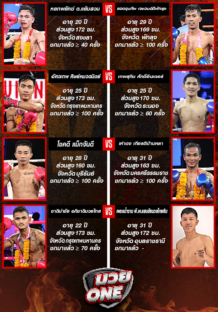 ศึกมวยไทยพลังใหม่ ช่วงที่ 1