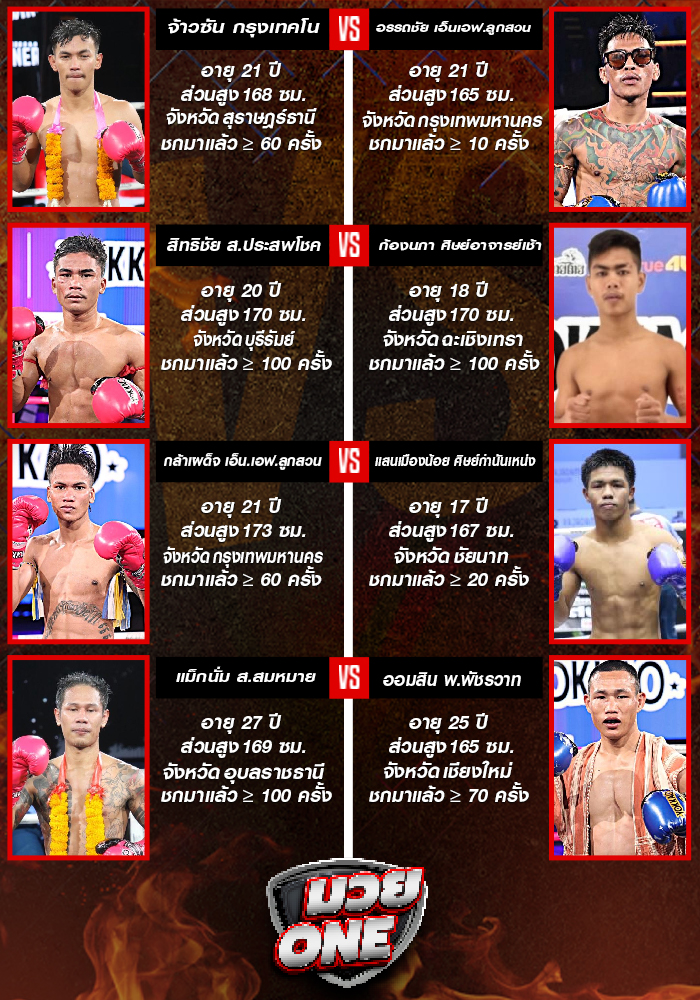 ศึกมวยไทยพลังใหม่ ช่วงที่ 1