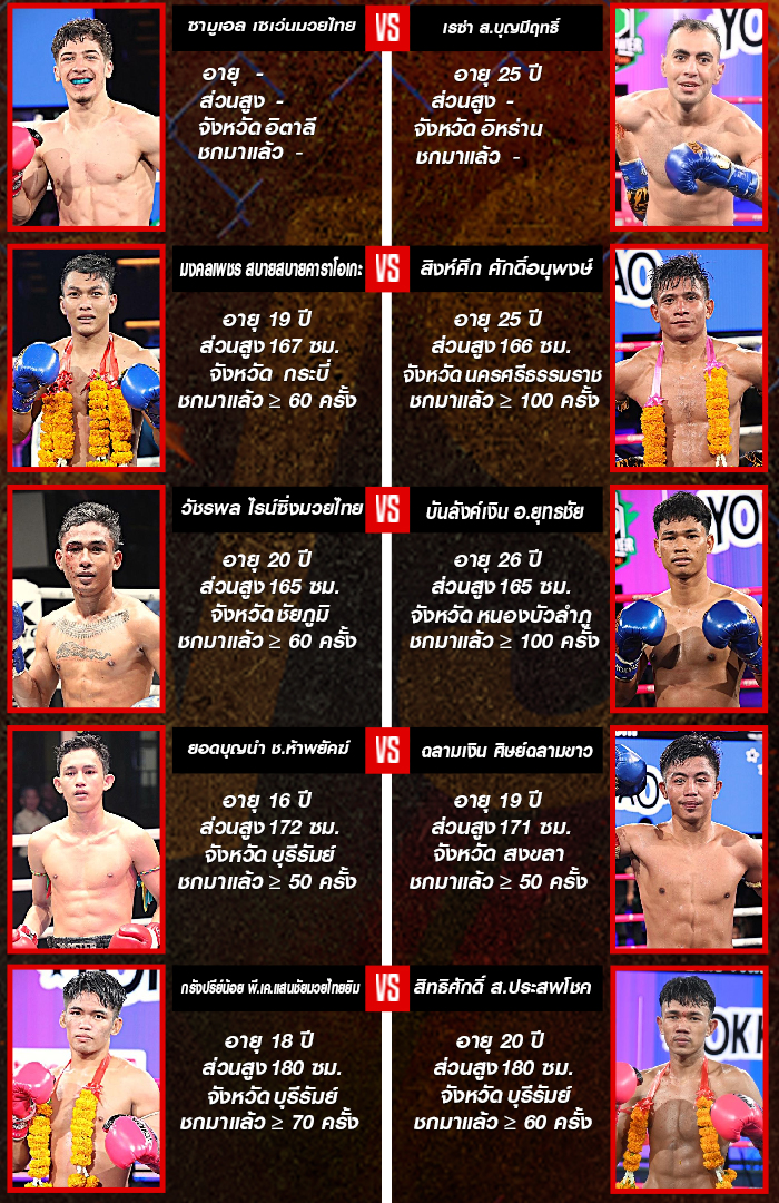 ศึกมวยไทยพลังใหม่ ช่วงที่ 2