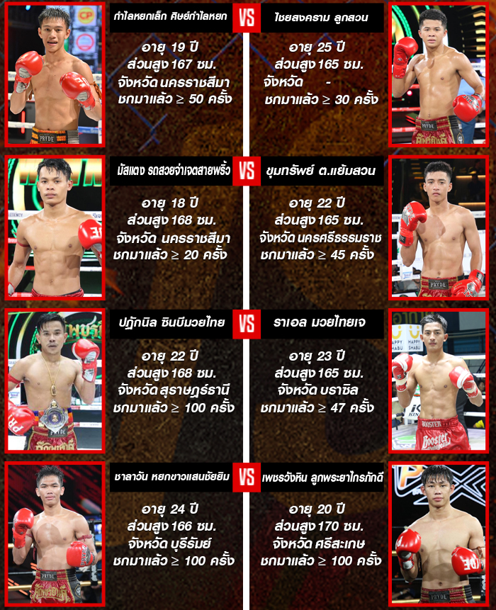 ศึกมวยไทยพลังใหม่ ช่วงที่ 2