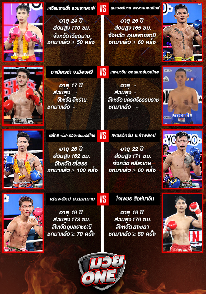 ศึกมวยไทยพลังใหม่ มวยไทย 3 ยก ช่วงที่ 1