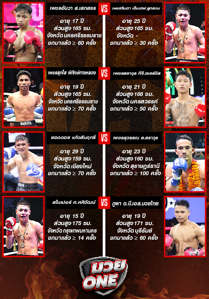 ศึกมวยไทยพันธมิตร ช่วงที่ 1