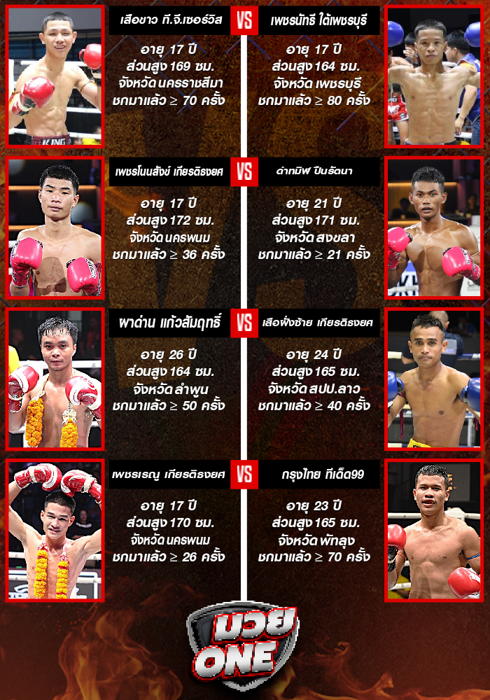 ศึกมวยไทยพันธมิตร ช่วงที่ 1