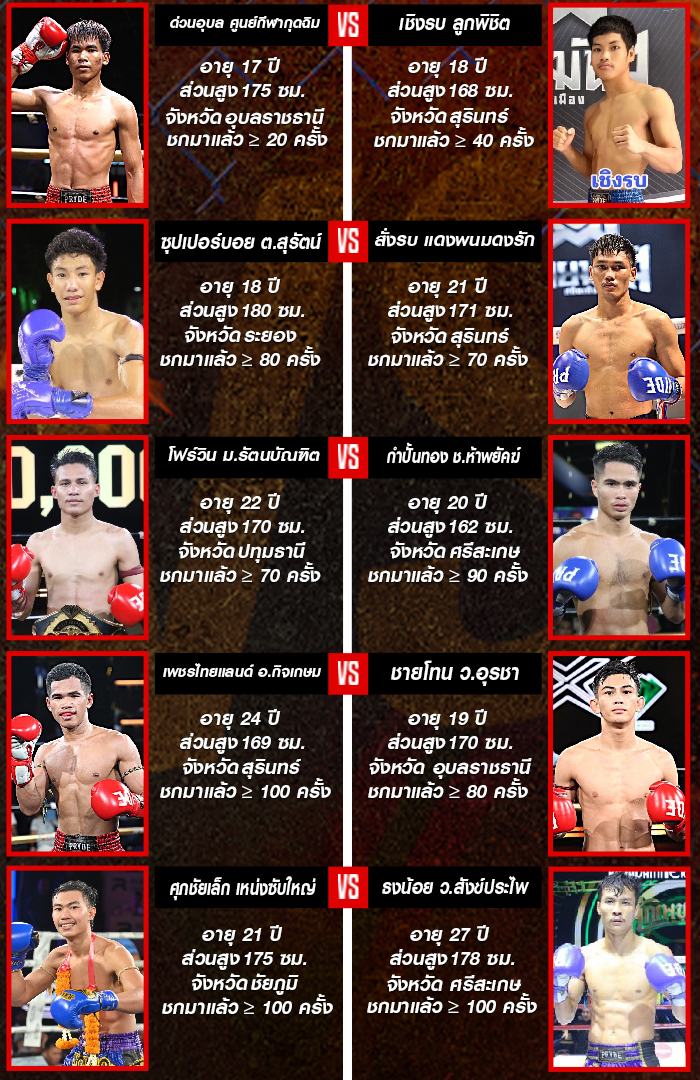 ศึกเพชรยินดี ช่วงที่ 2