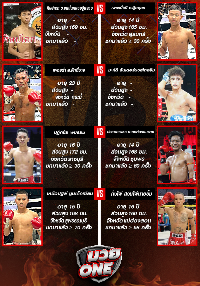 ศึกจิตรเมืองนนท์ ช่วงที่ 1