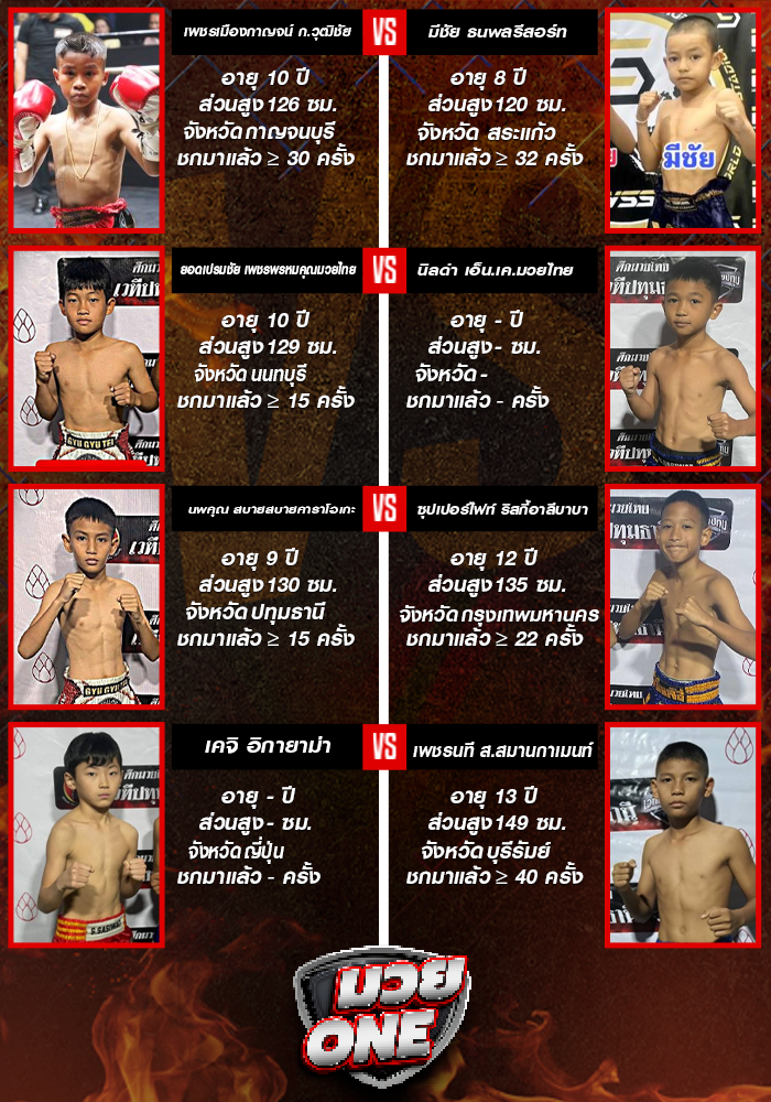 ศึกดาวรุ่งเมืองปทุมธานี ช่วงที่ 1