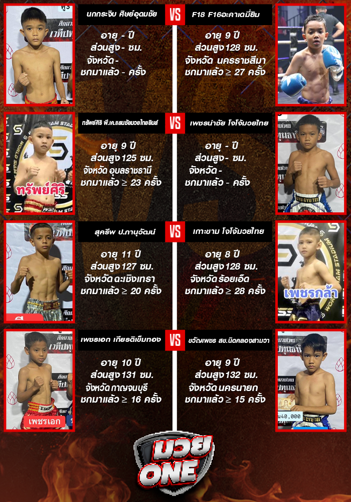 ศึกดาวรุ่งเมืองปทุมธานี ช่วงที่ 2
