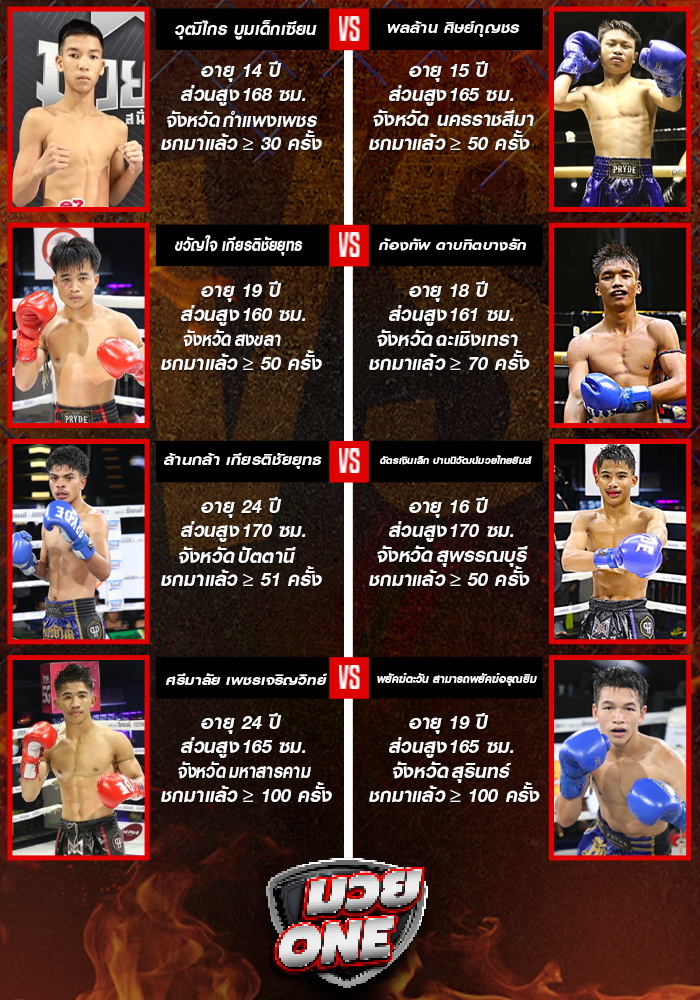 ศึกมวยมันส์สนั่นเมือง ช่วงที่ 1