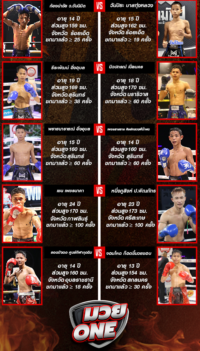 ศึกมวยมันส์สนั่นเมือง ช่วงที่ 1
