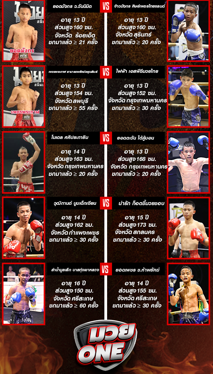 ศึกมวยมันส์สนั่นเมือง ช่วงที่ 2