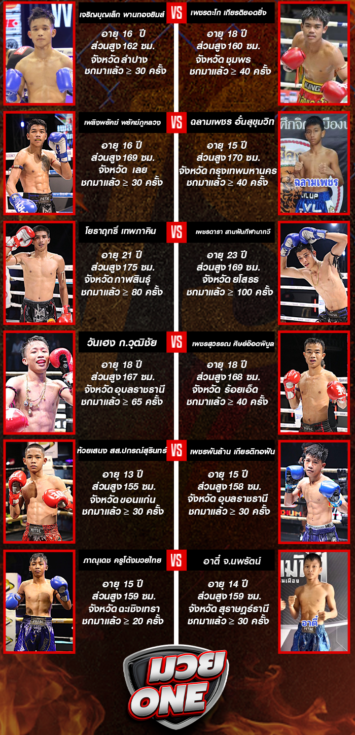 ศึกมวยมันส์สนั่นเมือง+ภ.หลักบุญ ช่วงที่1