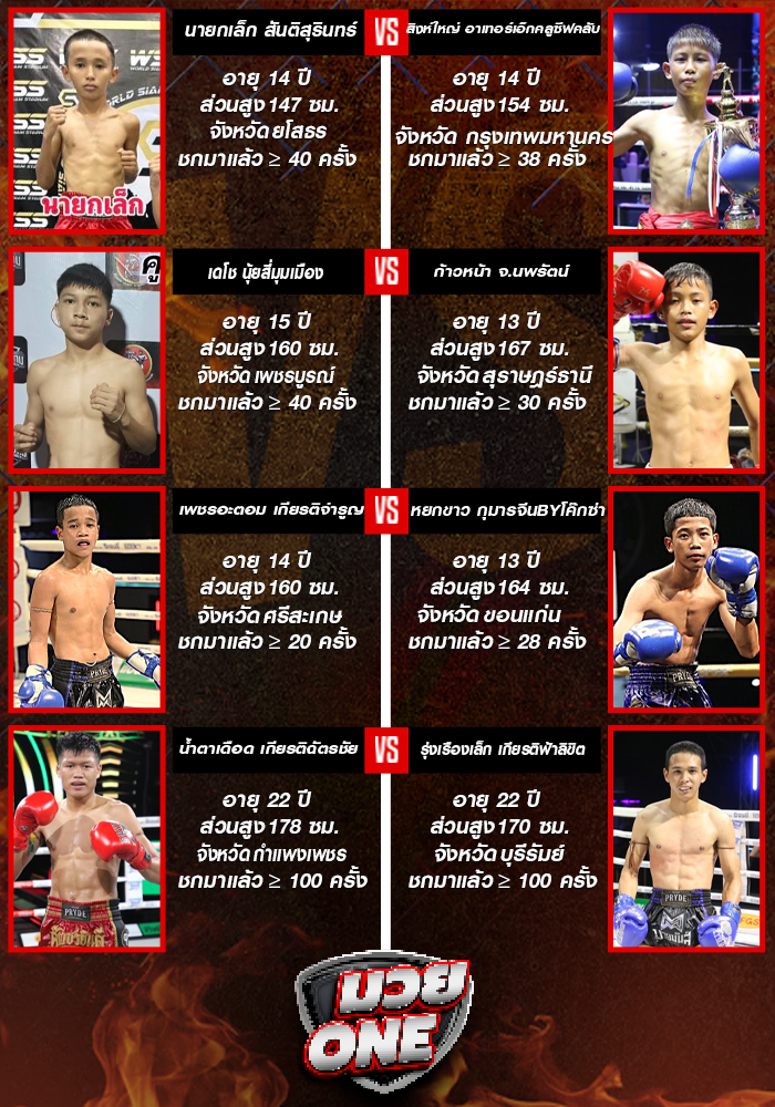 ศึกมวยมันส์สนั่นเมือง+ภ.หลักบุญ ช่วงที่2