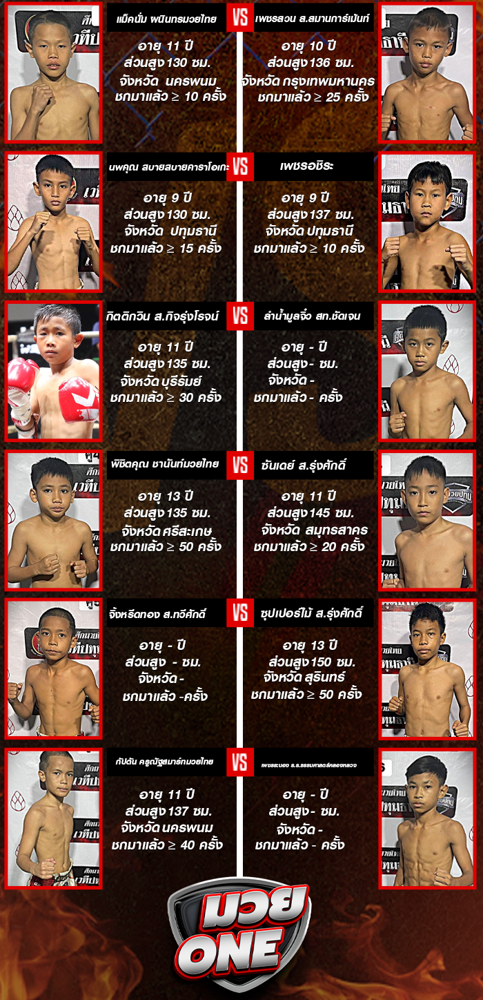 ศึกดาวรุ่งเมืองปทุมธานี ช่วงที่ 1