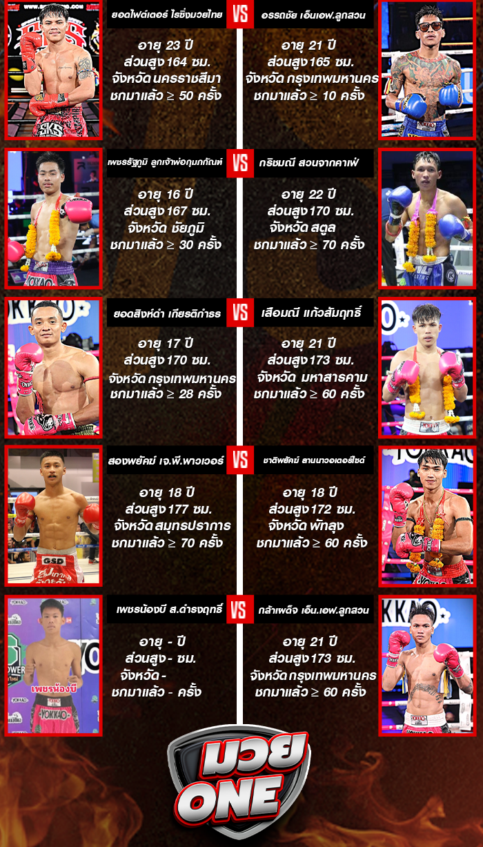 ศึกมวยไทยพลังใหม่ ช่วงที่ 1