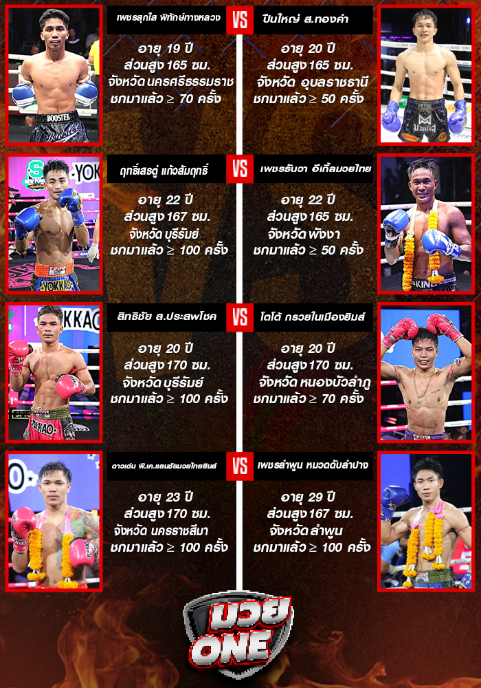 ศึกมวยไทยพลังใหม่ ช่วงที่ 1