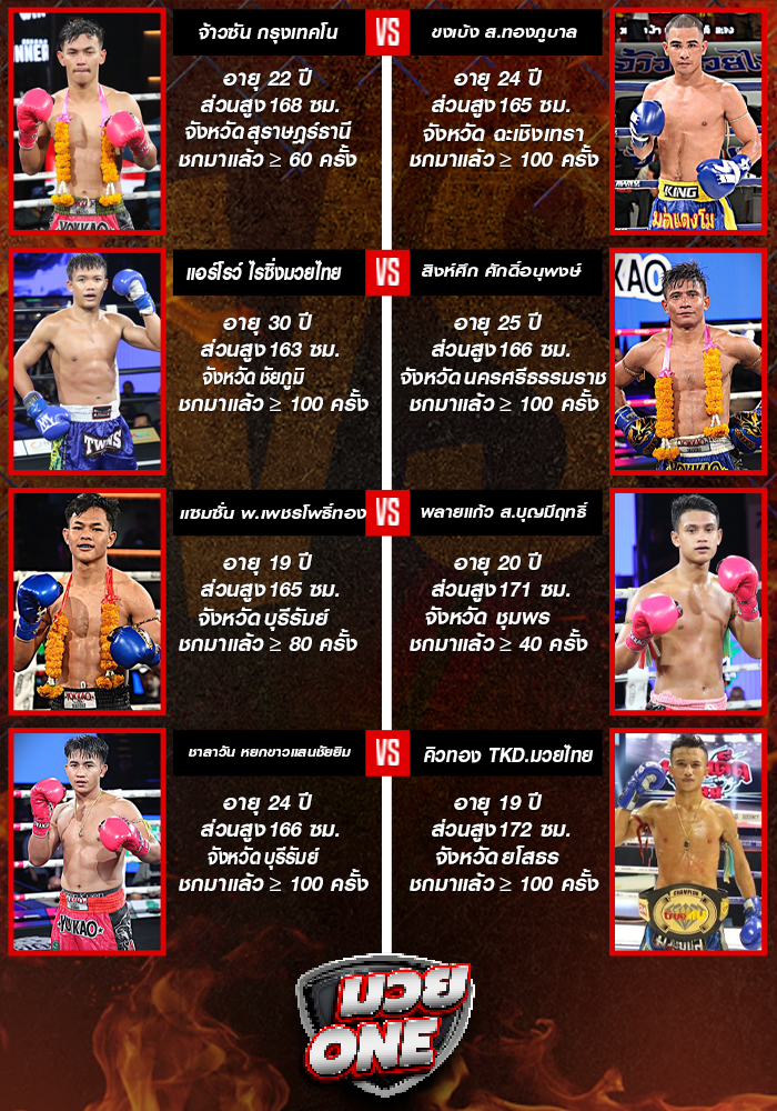 ศึกมวยไทยพลังใหม่ ช่วงที่ 1