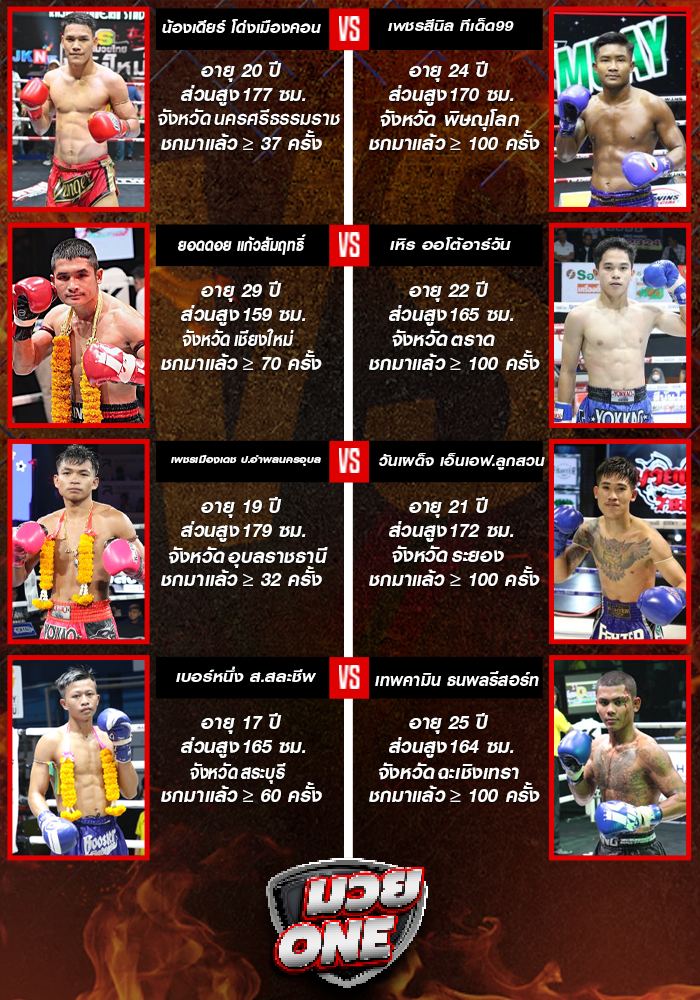 ศึกมวยไทยพลังใหม่ ช่วงที่ 2
