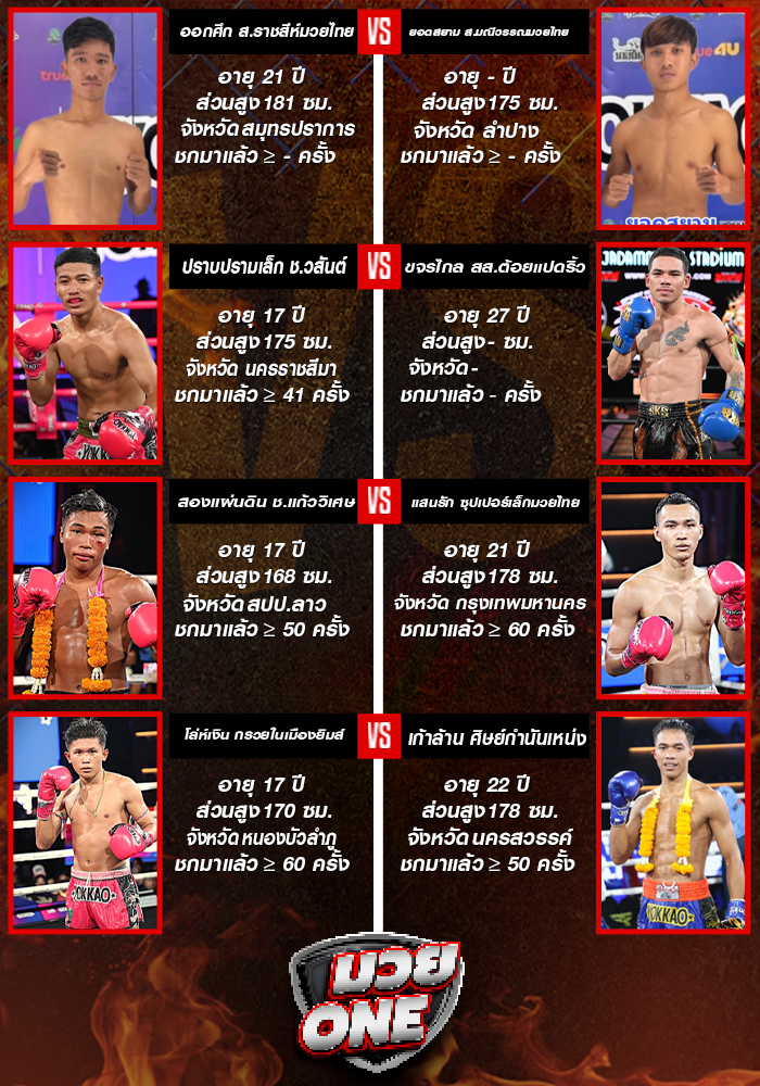 ศึกมวยไทยพลังใหม่ ช่วงที่ 2