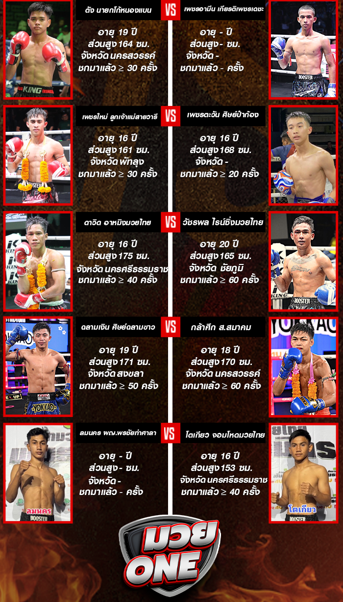ศึกมวยไทยพันธมิตร ช่วงที่ 1