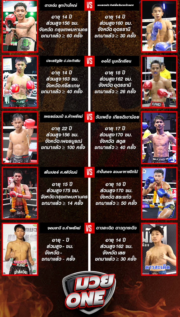 ศึกมวยไทยพันธมิตร ช่วงที่ 1