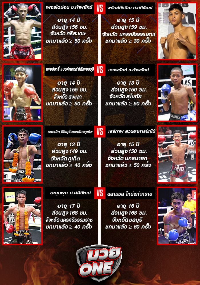 ศึกมวยไทยพันธมิตร ช่วงที่ 2