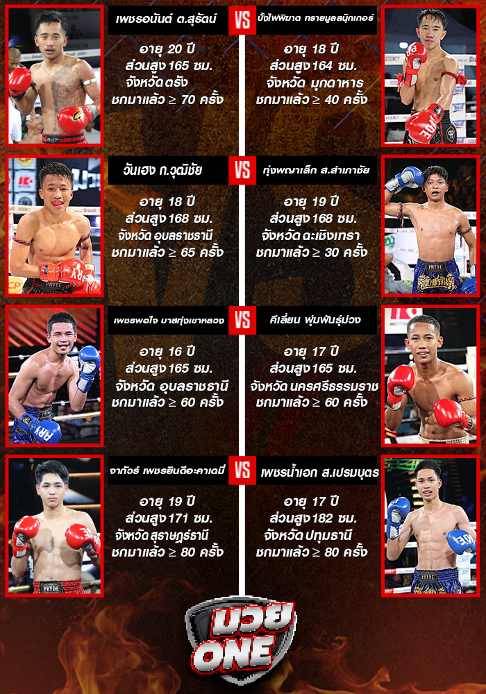 ศึกเพชรยินดี ช่วงที่ 1
