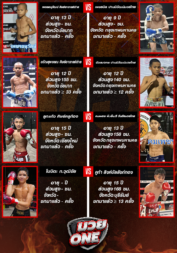 ศึกจิตรเมืองนนท์ ช่วงที่ 1