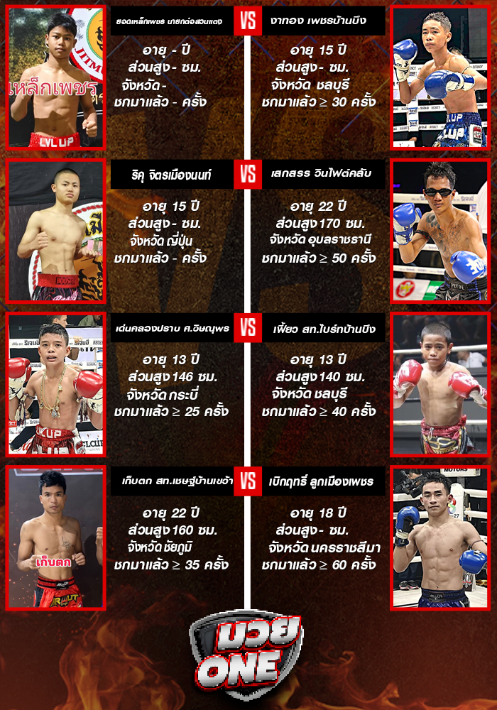 Muay Thai fight card details displayed